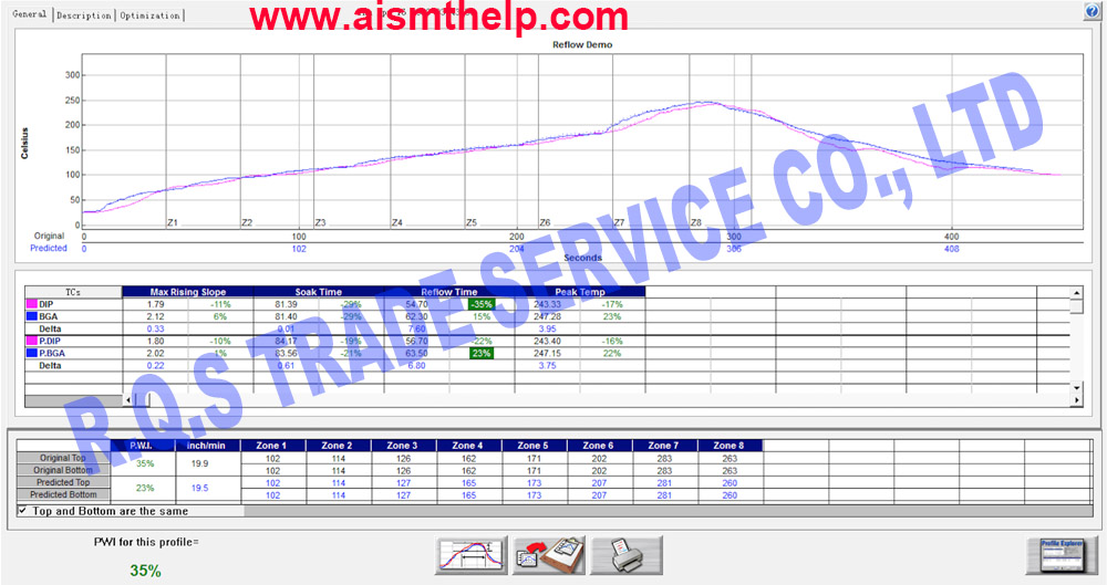 KIC Reflow Oven Curve