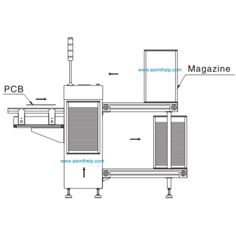 PCB Board Handling System ,Auto Unloader ,Automatic Loader, Auto Sucking & Loading Machine, Automatic Dual Track Unloader , Automatic Inverting Machine ,Automatic Shuttle Conveyor ,Automatic ,Stracking Loader Machine ,Automatic Sucking Loader ,Clean Machine ,Conveyor ,Corner Machine ,Dual Track Conveyor,Efficient Buffer Machine ,Elevator Traction Conveyor ,Elevator Traction Conveyor ,Layer Receiving Machine ,NG/OK Dual Track Unloader ,NG/OK Unloader ,Stracking Loader ,Trinity Buffer Machine